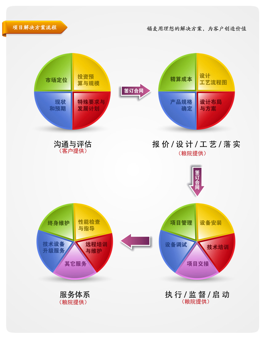 ُ�I����׼ӹ��O(sh��)�����_����